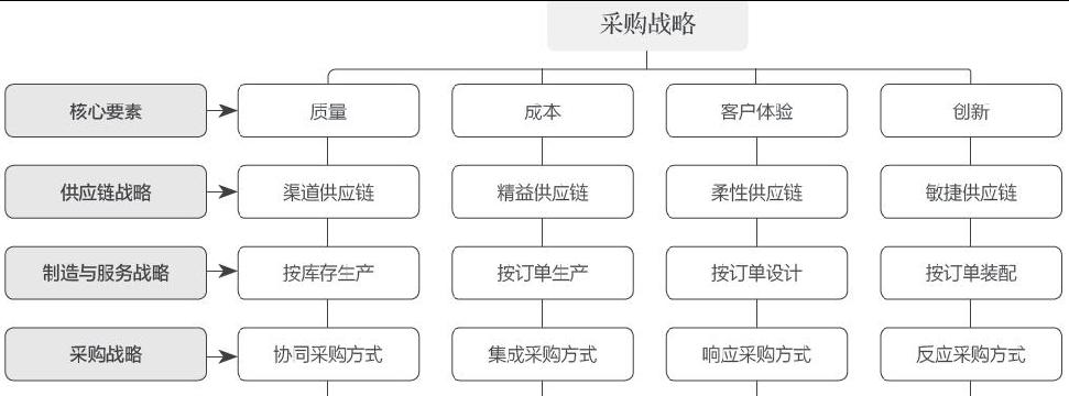 提高蜘蛛对网站的信任度的四大策略（让搜索引擎更信任您的网站，提高排名）