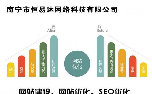 如何提升企业网络SEO排名？（10个技巧和方式帮你轻松搞定）