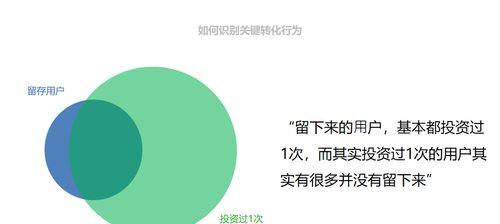 提升企业网站转化率的有效方法（从用户体验到营销策略，打造网站）