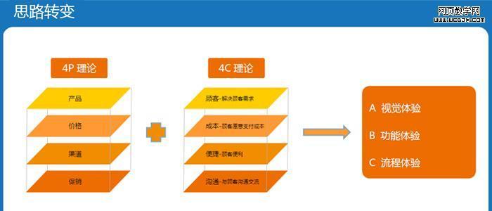 提升网站用户体验的10个方法（优化网站体验，提高用户满意度）