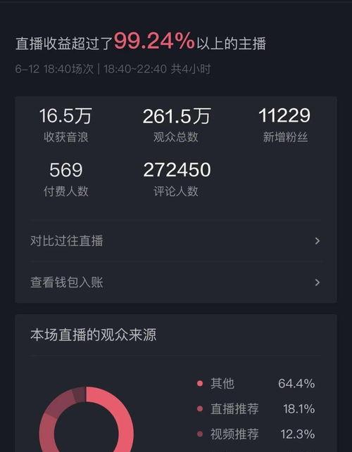 探究抖音直播平台主播的收入（解析直播行业的商业模式）