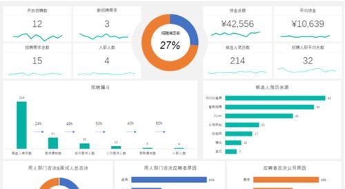 如何优化客户服务（探究抖音客服分析看板数据的应用价值）