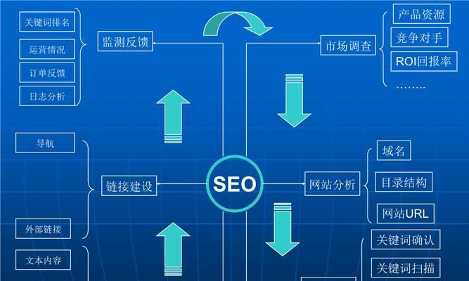 网站SEO排名优化的7个诀窍（帮你提升搜索引擎排名）