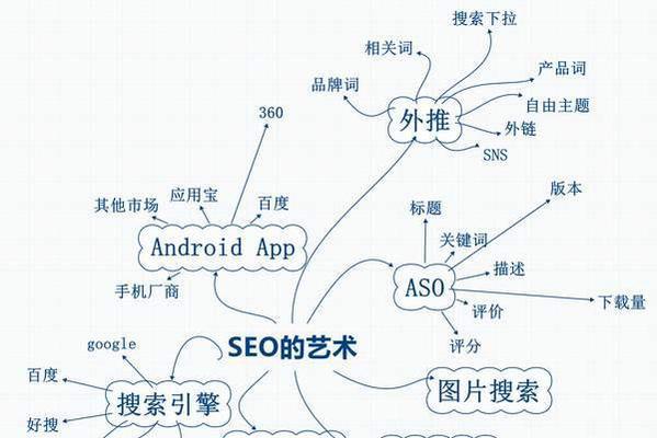 如何让你的网站脱颖而出（SEO优化的窍门）