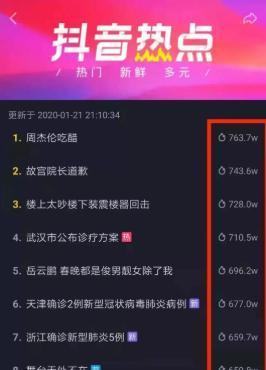 抖音播放量破万（影响抖音视频热度的因素与提高方法）