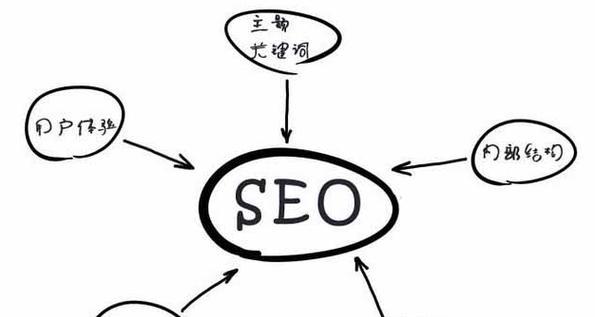 如何优化网站的SEO（百度优化SEO的步骤）