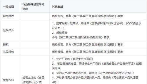 如何计算抖音小店卖货1万的税（个人所得税、利润计算、经营规范）