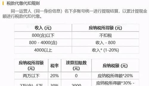 抖音收入的纳税问题（你知道你的收入是否需要纳税）