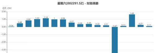 抖音飞鸽小时级报表数据解析（提升抖音店铺运营效率）