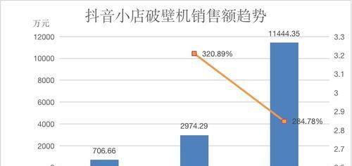 如何准确计算抖音的销售额（抖音销售额计算方法）