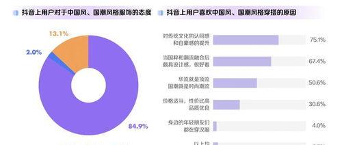 抖音小店如何卖货（小技巧助你快速提高销售量）