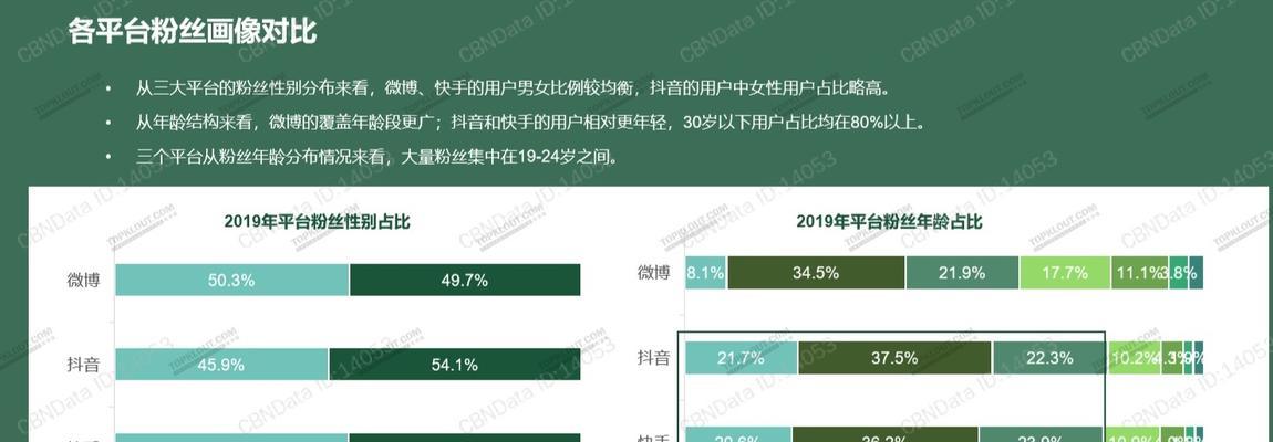 小红书粉丝数据分析（探究小红书粉丝群体属性与行为特征）