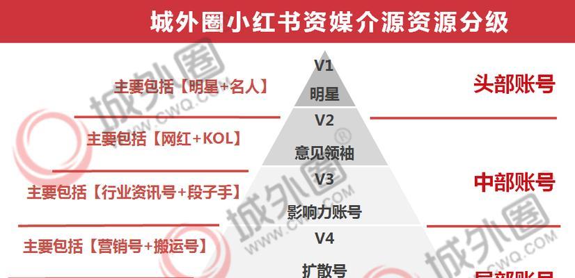 小红书购物平台到底可靠吗？