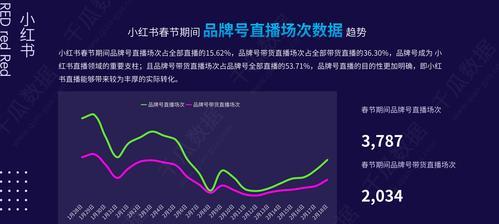 小红书开直播的条件是什么？（探究小红书开直播的门槛和条件）