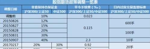 小红书卖食品保证金多少？（小红书卖食品的保证金需要注意什么？）