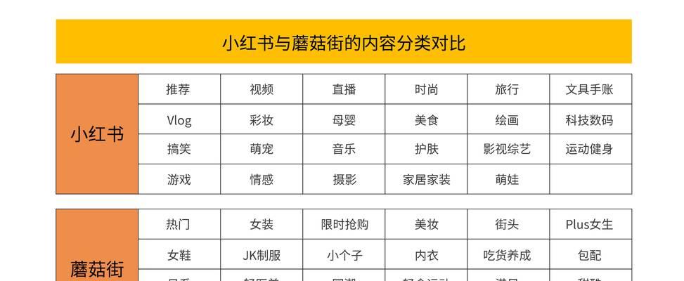 小红书企业账号运营推广攻略（如何利用小红书平台推广企业品牌，提高曝光率？）