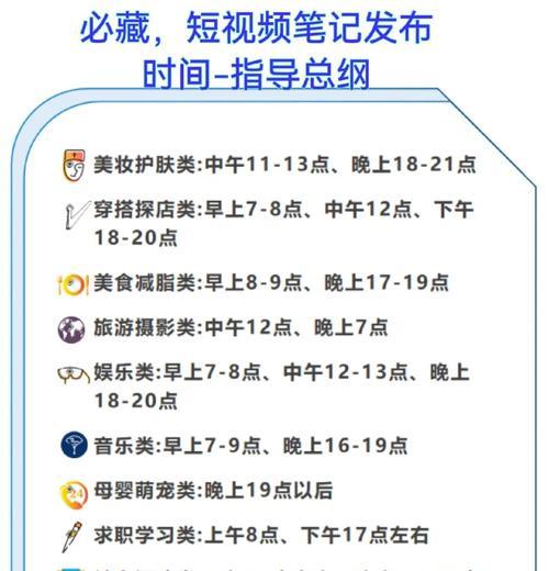 小红书热门时间段揭秘！（探究小红书用户上线时间，抓住流量爆发点！）