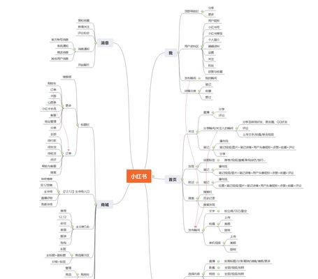 小红书入驻费用是多少？（了解小红书入驻所需的费用及其具体构成）