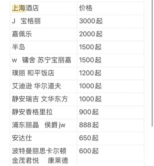 小红书体验星级规则解析（了解小红书星级的评定规则，让你更好的使用小红书）