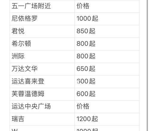 小红书体验星级规则解析（了解小红书星级的评定规则，让你更好的使用小红书）