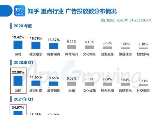 小红书投放广告费用是多少？（解析小红书广告投放的各项费用及其含义）