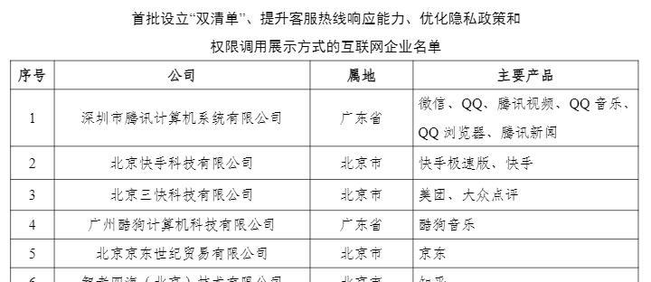 小红书新增商家预售管理规则（第三方商家如何管理预售业务）