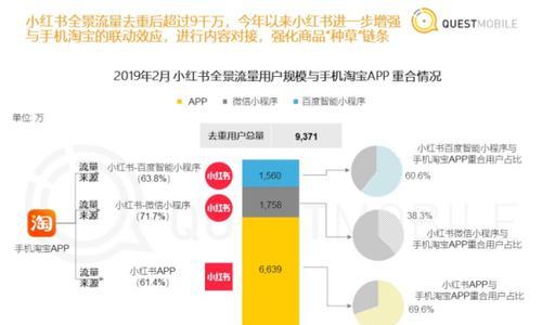 小红书信息流广告的制作与投放技巧（如何打造营销信息流广告，提高品牌曝光率？）