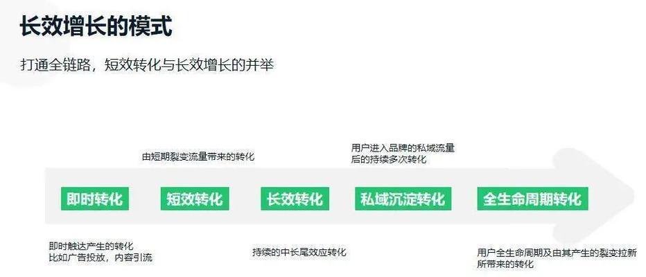 小红书与抖音产品卖点分析（7大卖点提炼法则及市场营销策略分析）