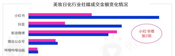 小红书与抖音产品卖点分析（7大卖点提炼法则及市场营销策略分析）