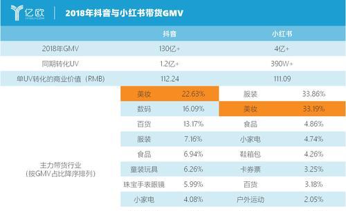 小红书带货攻略（带货赚佣金，从小红书开始）