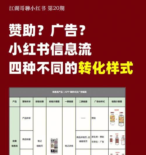 小红书笔记推广攻略（从零开始，教你成为小红书笔记达人！）