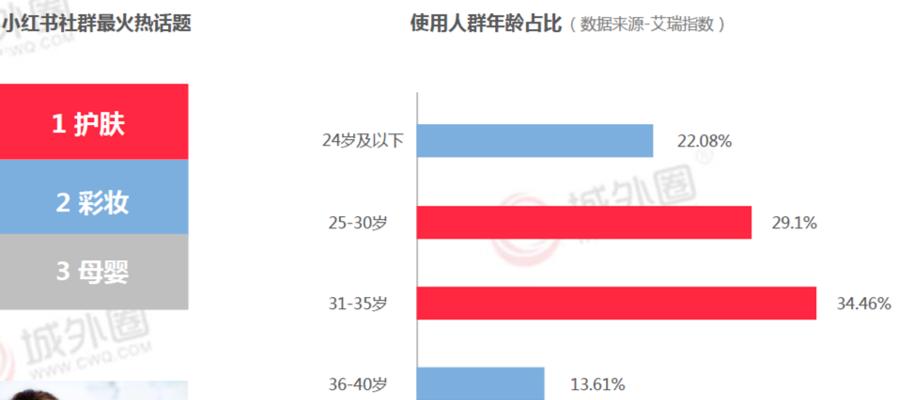 小红书直营和自营的区别（深度探讨小红书商品销售模式的不同）