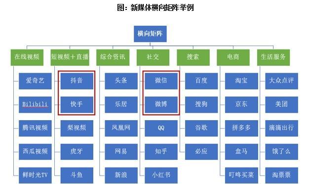 新媒体内容分发技巧（如何有效地推广你的内容）