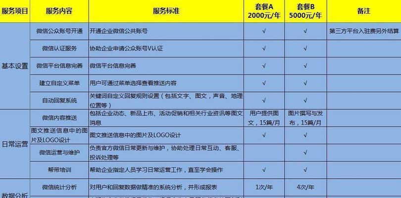 代运营真假如何辨别？——代运营真假辨别方法