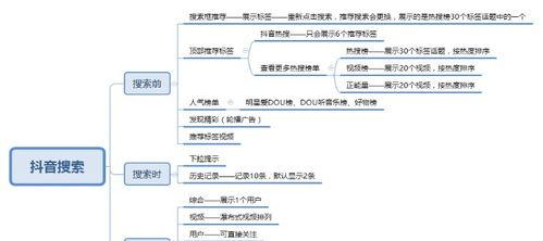 抖音时间限制与用户体验分析（从凌晨零点开始算第二天）