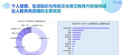 开通抖音巨量引擎的方法和注意事项（及相关问题解答）