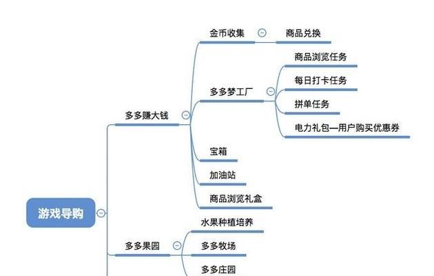 如何提升网站用户参与度和转化率？（让你的网站变得更有吸引力，吸引更多的用户）