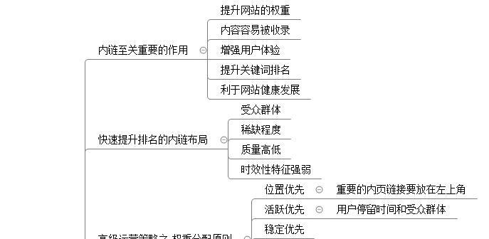 如何通过内链优化排名？（内链优化技巧和方法分享）