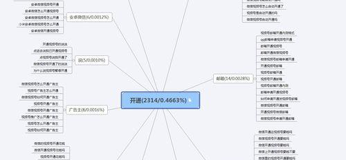 内页长尾词排名的表现形式（从不同维度看排名效果）