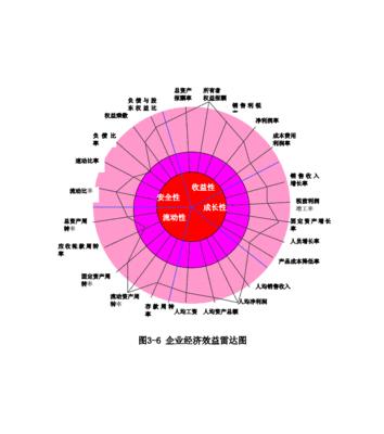 通过搜索引擎效益准则为企业创造实际的价值（有效使用搜索引擎，提升企业效益）