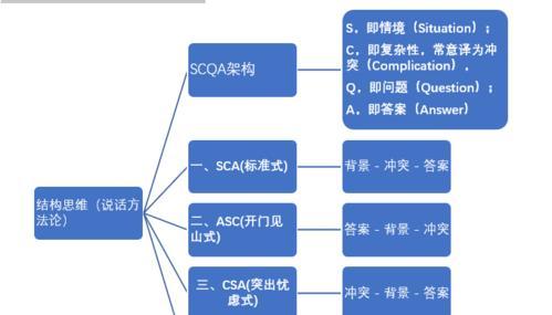 通过网站结构布局优化SEO（如何利用网站结构的布局来提高网站SEO优化效果）