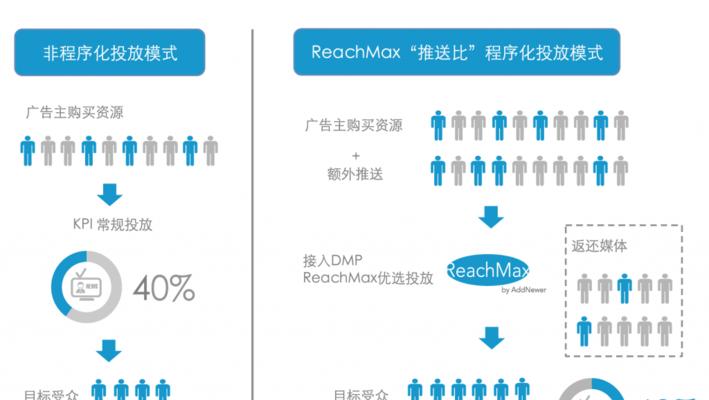 如何通过网站优化实践提高搜索引擎排名？（从研究到用户体验，一步步实现网站优化）