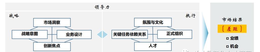 通过优化战略技术超越竞争对手（如何应用新的战略技术在市场上获取优势）