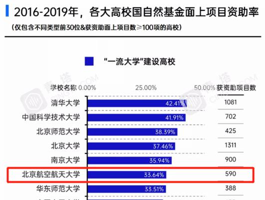 同行网站排名靠前的重要原因（探究同行网站排名靠前的奥秘）