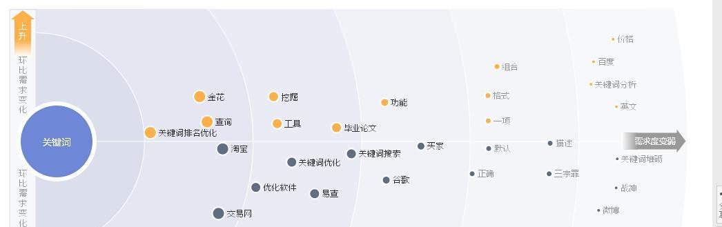 如何挖掘开发网站？六种方法轻松实现（挖掘，让网站优化更加精准）