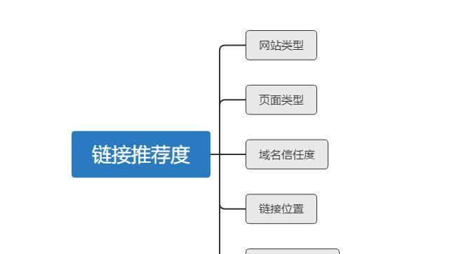 外链对网站排名优化的影响（探究外链在SEO中的重要性）