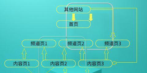 外链内链提高网站排名的秘密（从外链和内链两个方面来探讨如何快速提高网站排名）