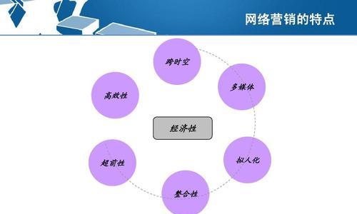 网络营销SEM推广转化难题的解决之道（如何提高网络营销SEM推广的转化率？）