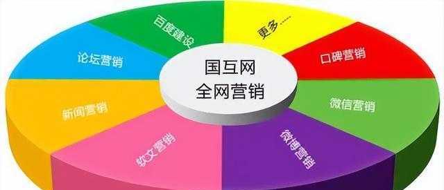 网络营销SEM推广转化难题的解决之道（如何提高网络营销SEM推广的转化率？）