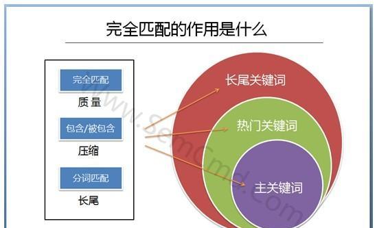 SEO文章更新的六大原则（提升网站排名，增加流量的有效方法）